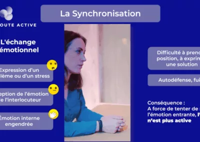 La Synchronisation